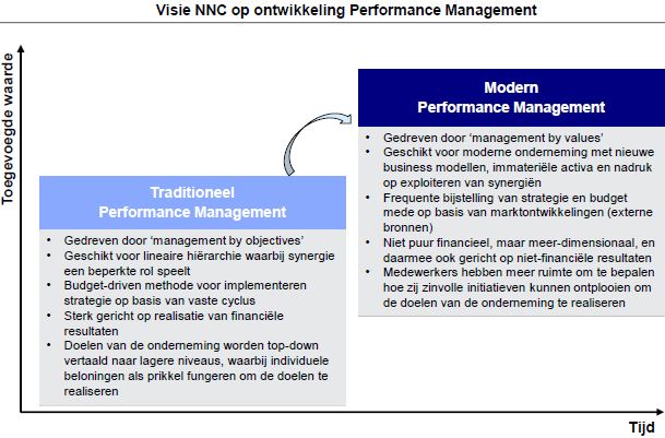 NNC - Modern Performance Management.JPG NNC - Modern Performance Management.JPG